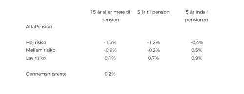 Halvårsafkast 2025